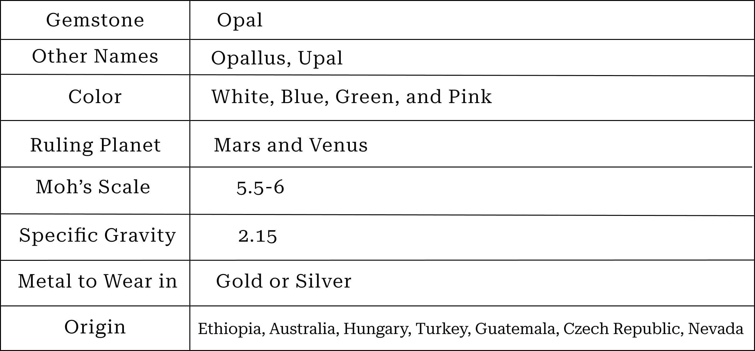 Summary of Opal