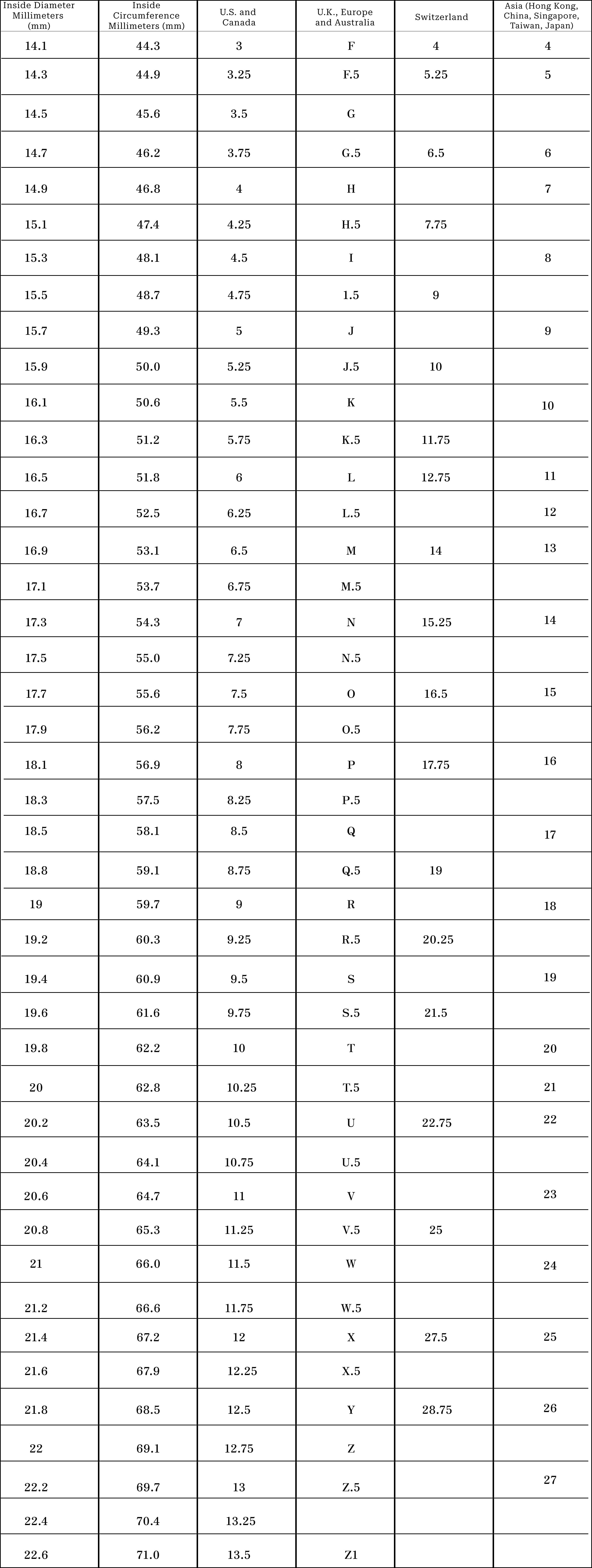 The Ring Size Guide: How to Correctly Determine the Ring Size